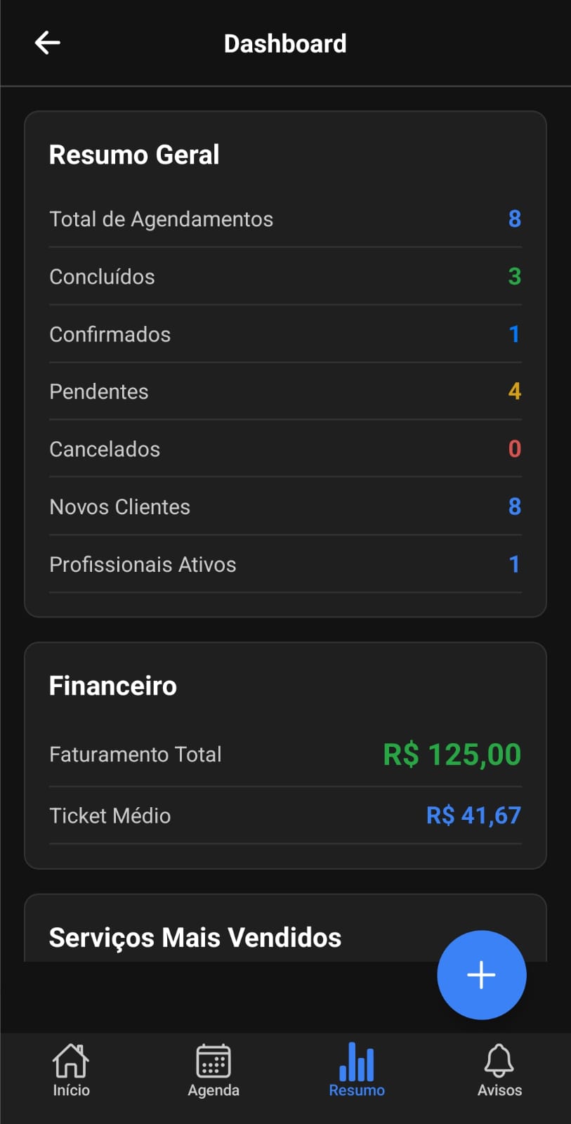Dashboard / Resumo